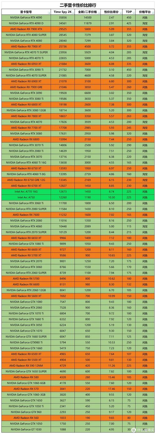 普通家用电脑显卡需求大概是多少