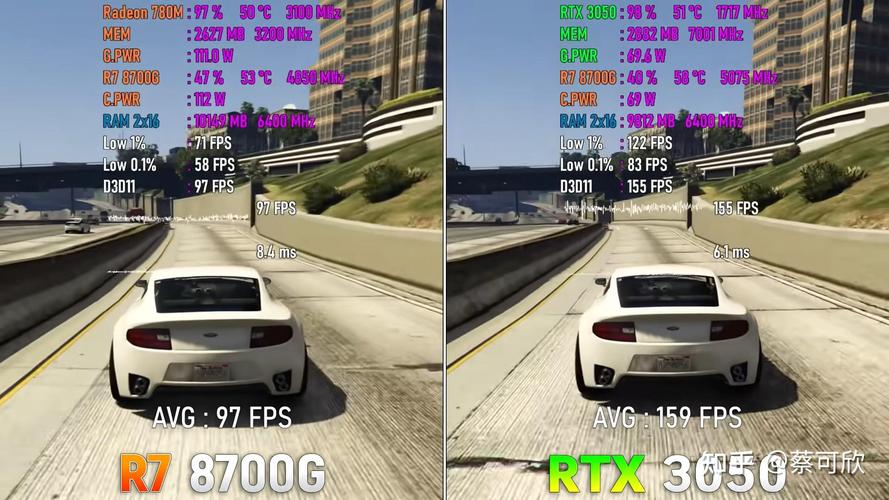 vega7属于什么档次的显卡?