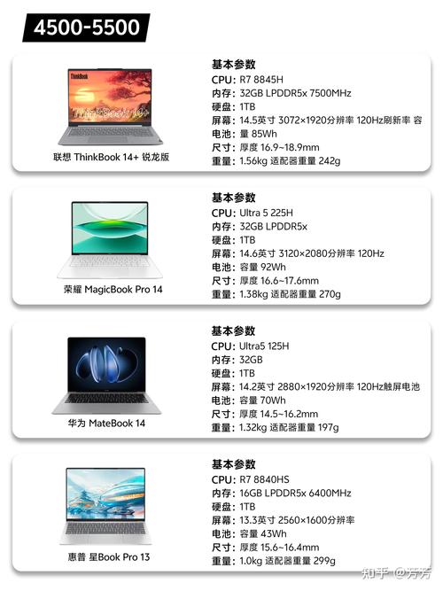 2023全年度笔记本前十热门品牌销量(销额)榜单