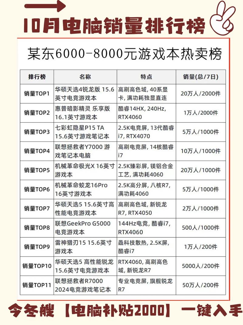 笔记本电脑全国销量排名榜
