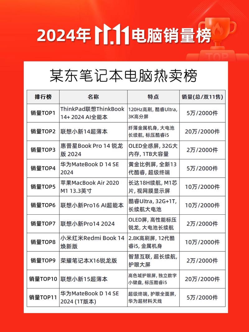2025年3000元左右的笔记本电脑性价比排名榜前十名|最新深度评测