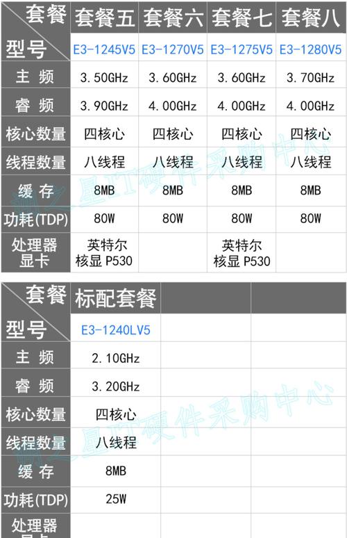 e31245v5和e31220v3参数对比及费用差异