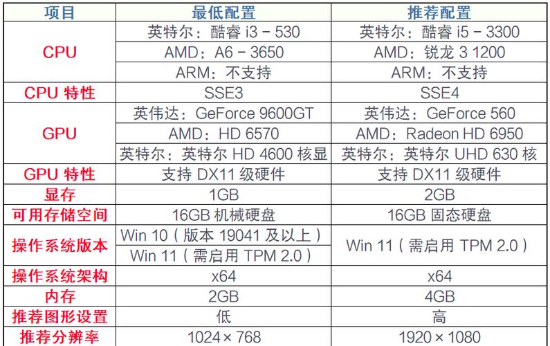 跟大家聊聊2021英雄联盟电脑配置要求