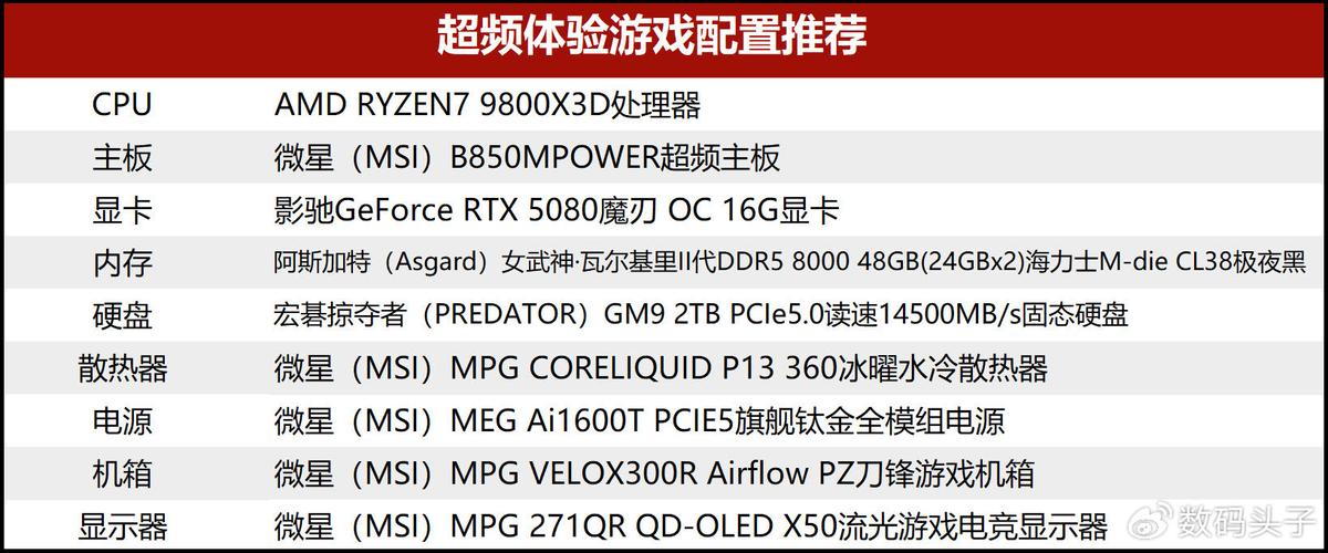 2021年游戏台式电脑配置推荐