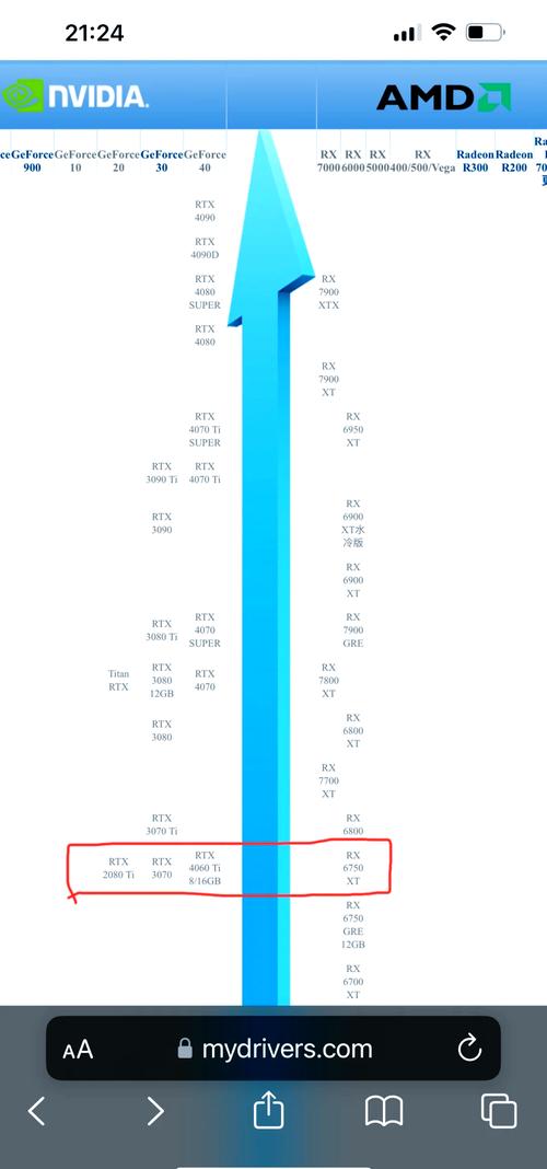 移动显卡天梯图2023(5月)