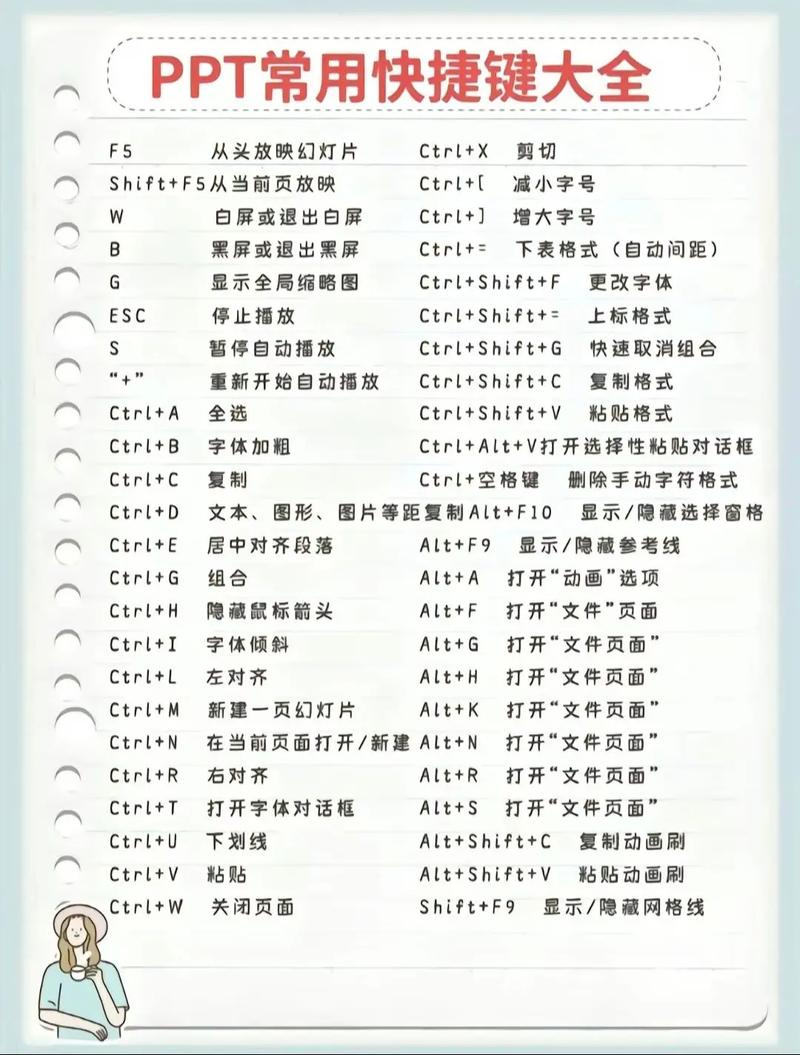 ppt截图快捷键_ppt里截图快捷键
