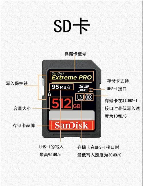 如何让内存卡变成废卡