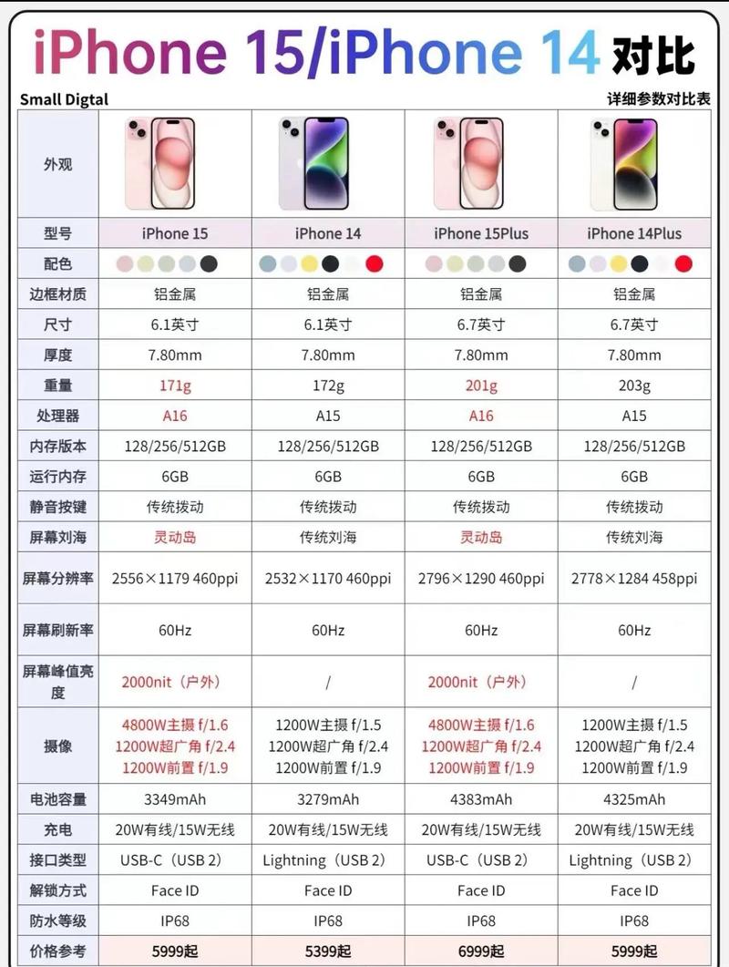 苹果6尺寸都一样吗只是容量不同