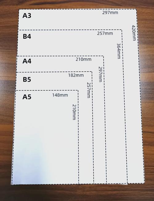笔记本A4,A5,B5,16K,8K,32K大小是否一样的,哪些是一样的,还是都不...