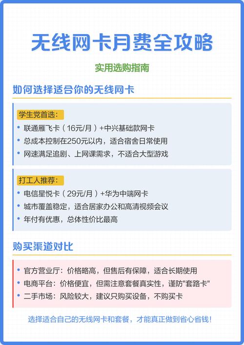 笔记本网卡一月多钱