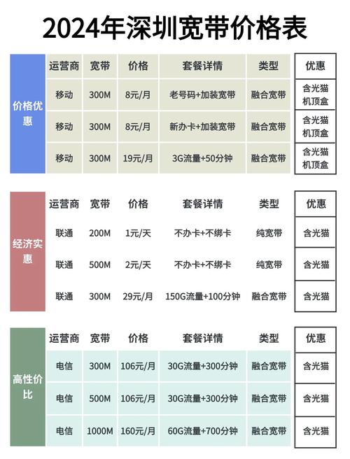 电脑上网一年多少钱中国联通台式电脑一年多少网费