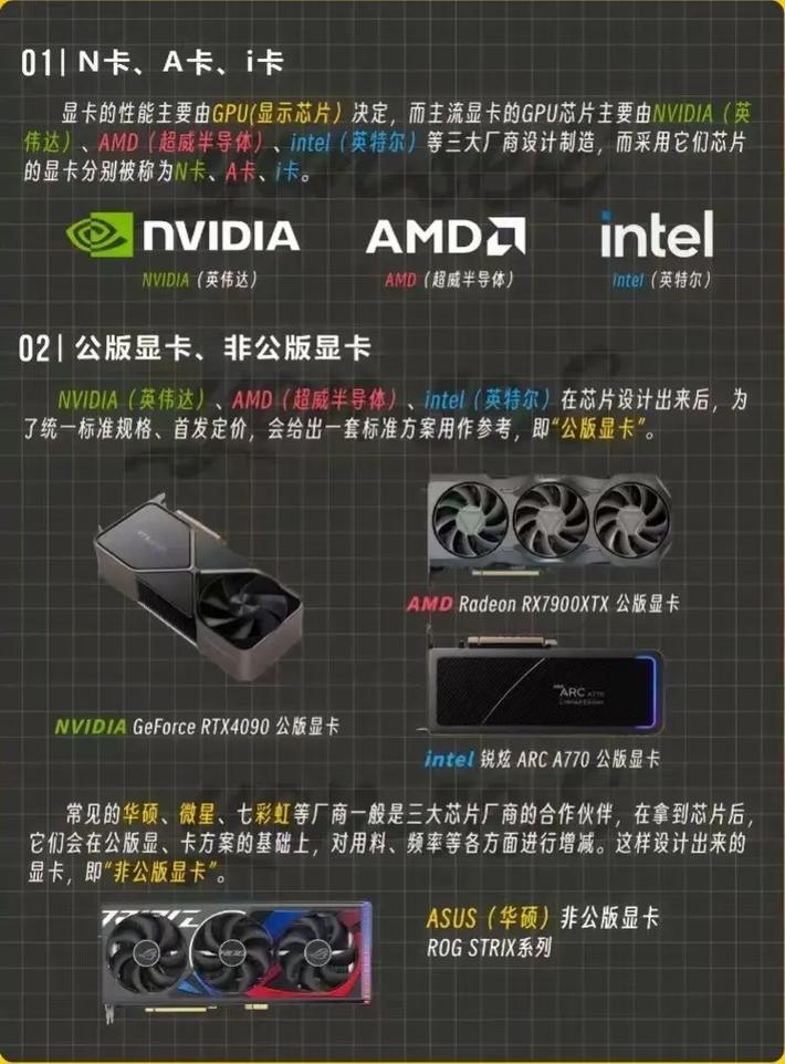 电脑双显卡有什么用的介绍