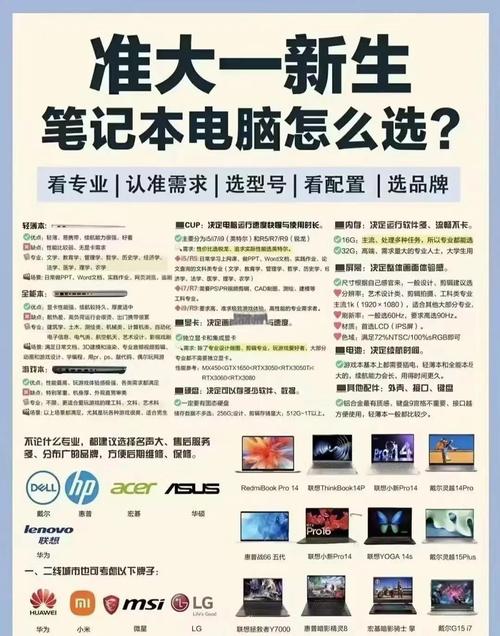 大一着急买电脑吗