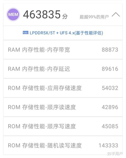 手机内存容量大小对使用有什么影响?