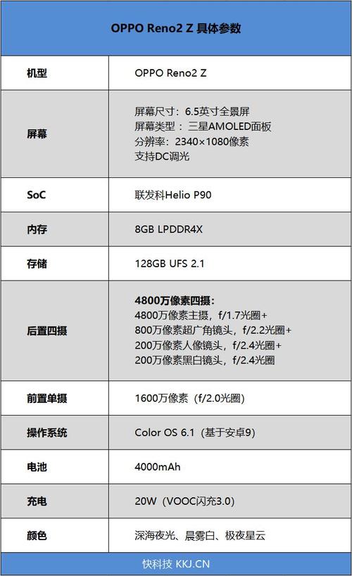 opporeno2z参数配置是怎样的?
