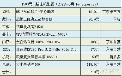 1500元的电脑主机配置