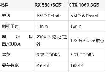 RX580吃鸡性能超越GTX1060,6800元主机如何搭配?