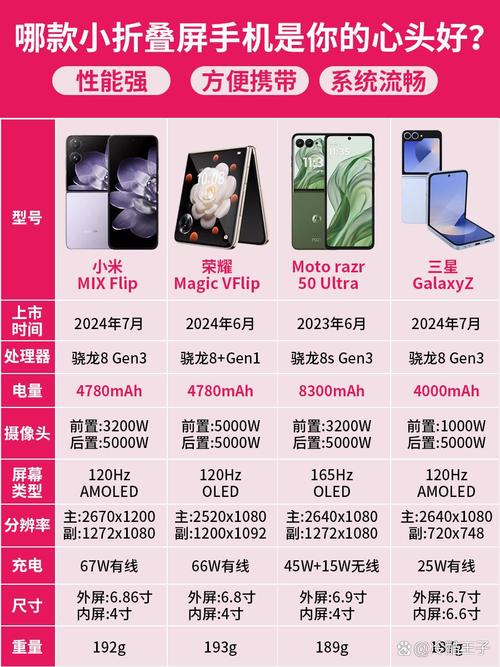 不同屏幕材质的手机区别是什么及费用差异大吗