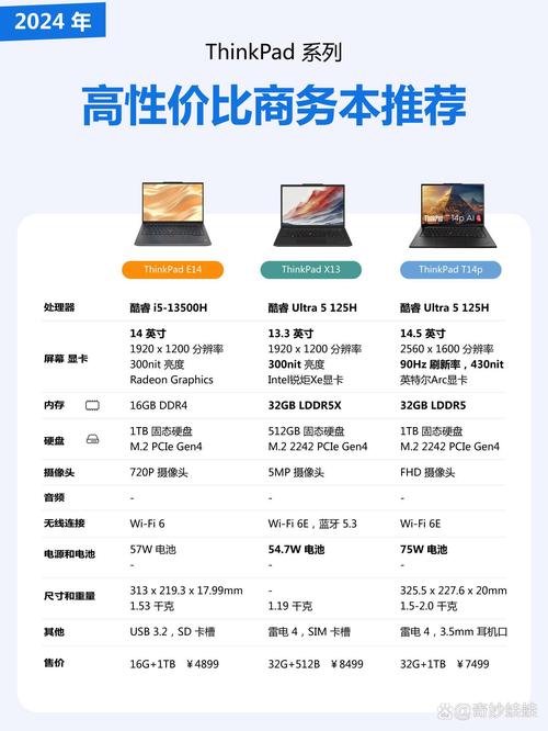 联想Ideapads10笔记本电脑配置如何,适合人群是谁?