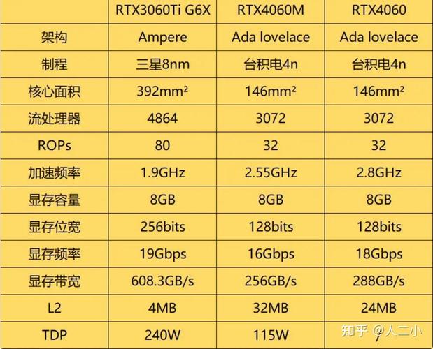 gtx1650ti和p620显卡对比