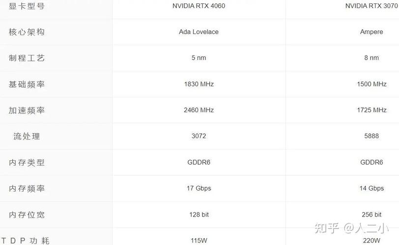 rtx30708g显卡什么水平