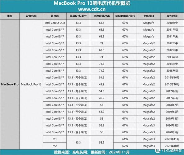 笔记本电池是多大的容量呢?