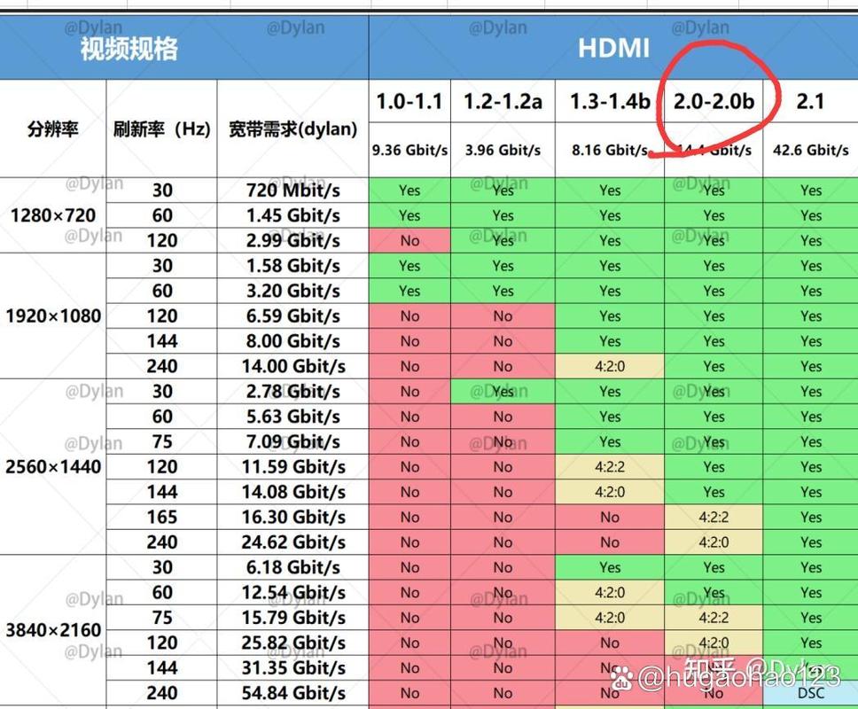 144hz用dp还是hdmi