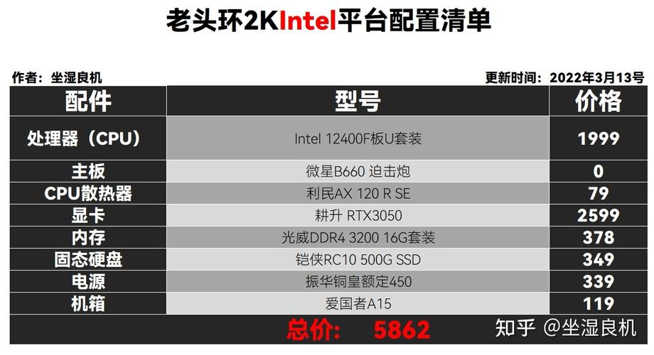 艾尔登法环配置推荐,老头环电脑硬件配置要求