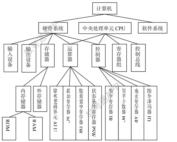 怎么看自己电脑是win几