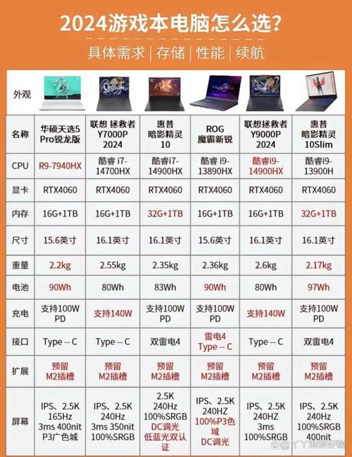 电脑配置高低有什么区别