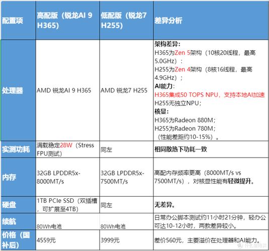 电脑配置高低的区别是什么