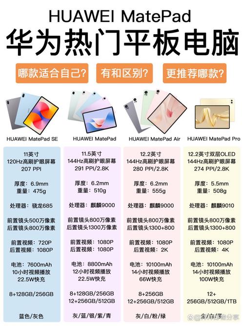 华为平板电脑哪款比较好2023