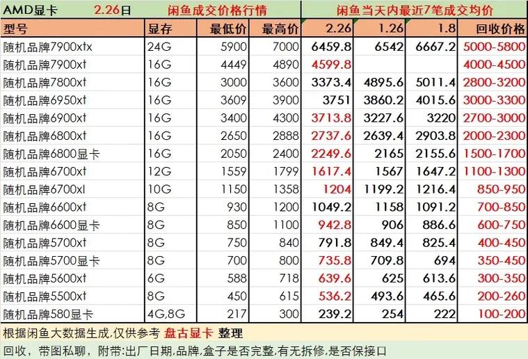 入门级2G显卡刚上市时费用多少