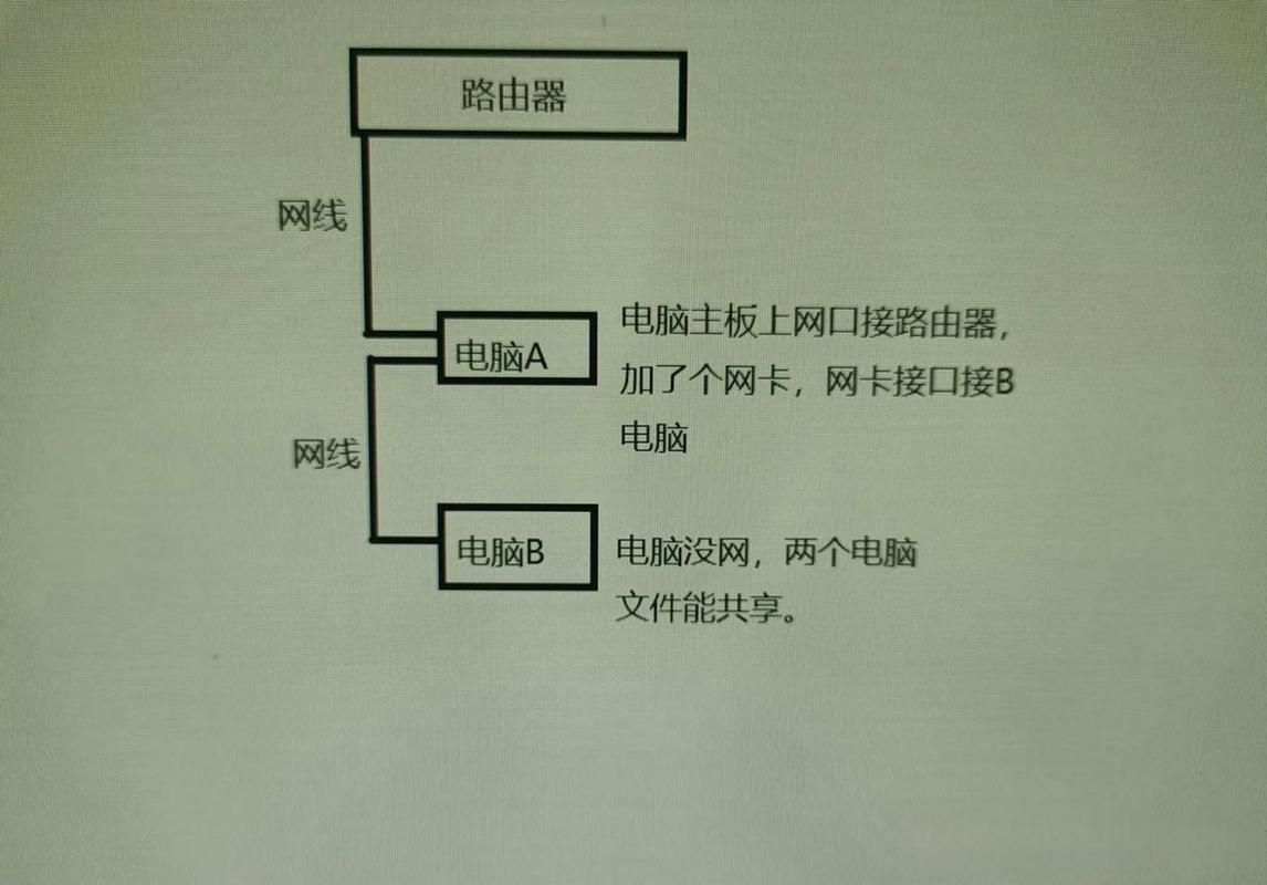 一根网线怎样连接两台电脑,并相互传输文件?
