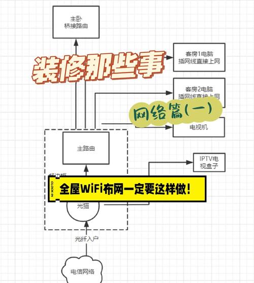 台式电脑如何连接路由器上网?