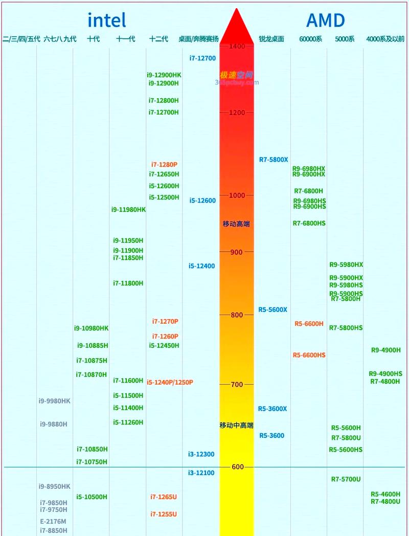 笔记本比较好的i5处理器是什么型号啊