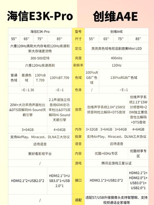手机屏幕led和lcd哪个好