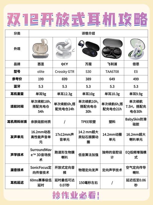 声力士C『5』2(4GB)重要参数
