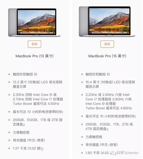macbookpro序列号代表的含义