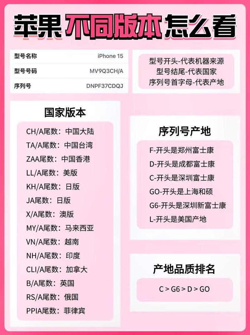 苹果序列号开头含义?