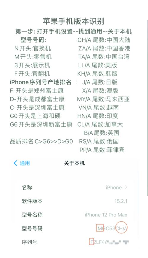 苹果序列号是什么开头的?