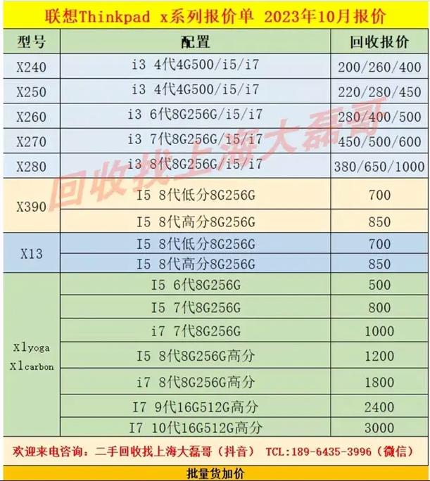 废旧电脑回收费用表2023,回收旧电脑一般能卖多少钱