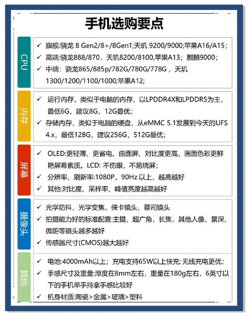 3000的费用,选iPhone7还是国产新旗舰?