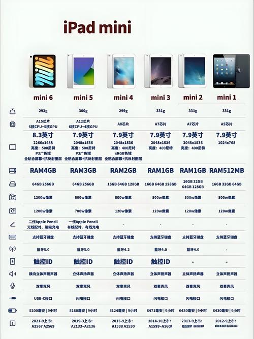 平板电脑排名什么牌子的性价比比较高平板电脑品牌前十排名榜