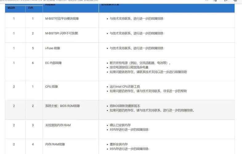 电脑电源故障一般有哪些现象?