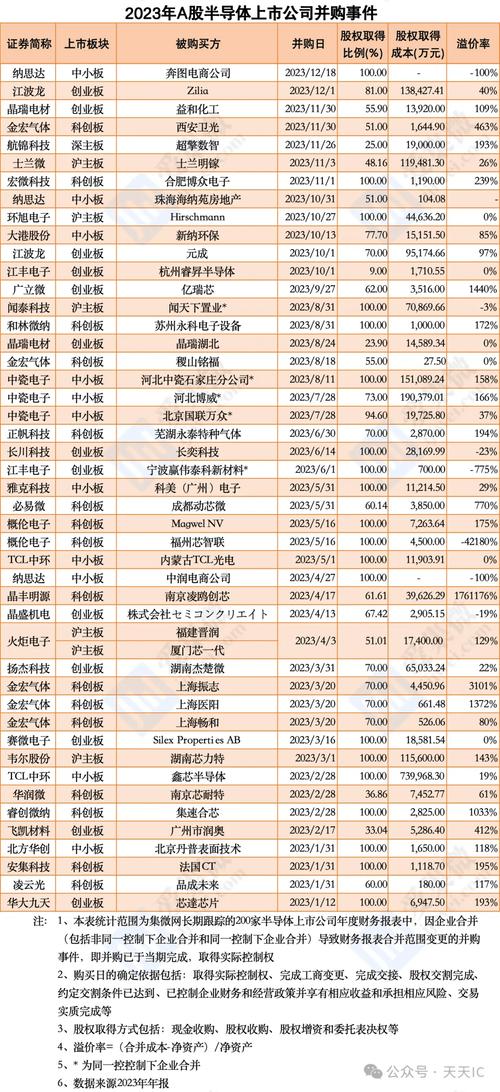 芯片上市公司排名前十