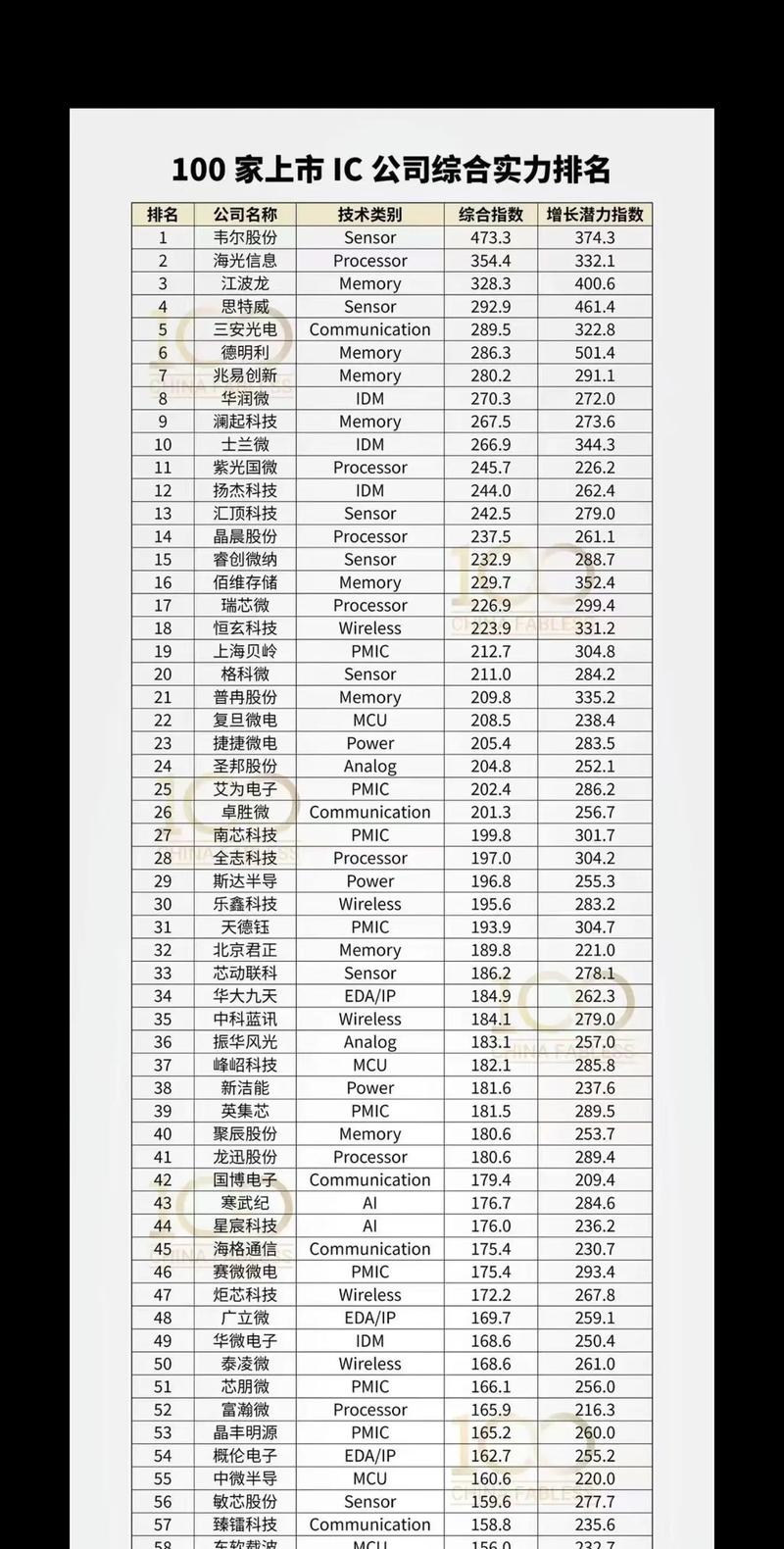 国产存储器厂商排名