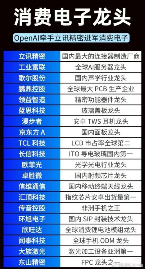 中国芯片巨头排名