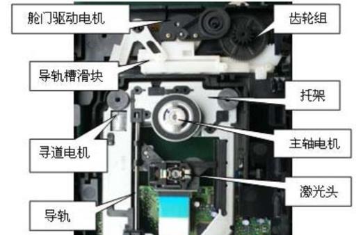 电脑光驱坏了怎么办