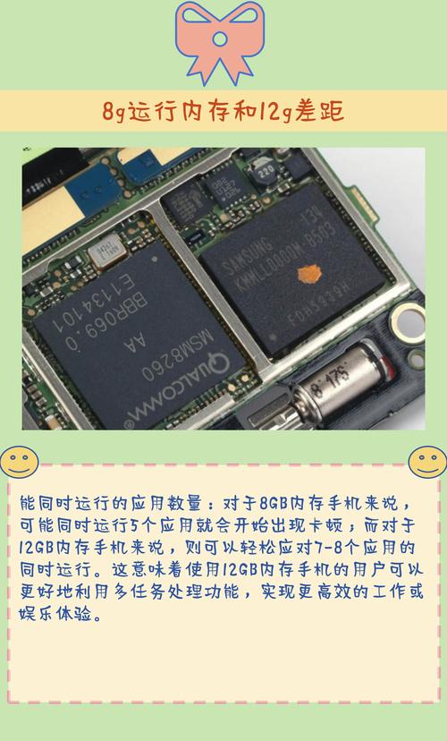8gb和12g有什么区别?